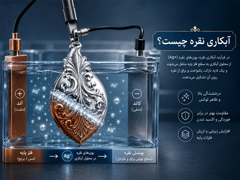 آبکاری نقره چیست و چه کاربردهایی دارد؟